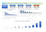do google sheet, excel, power bi, automation, dashboard design and data analysis
